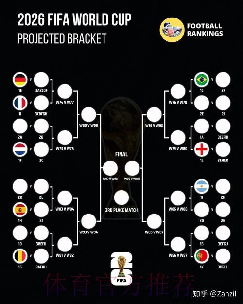 2026世界杯比赛结果一览